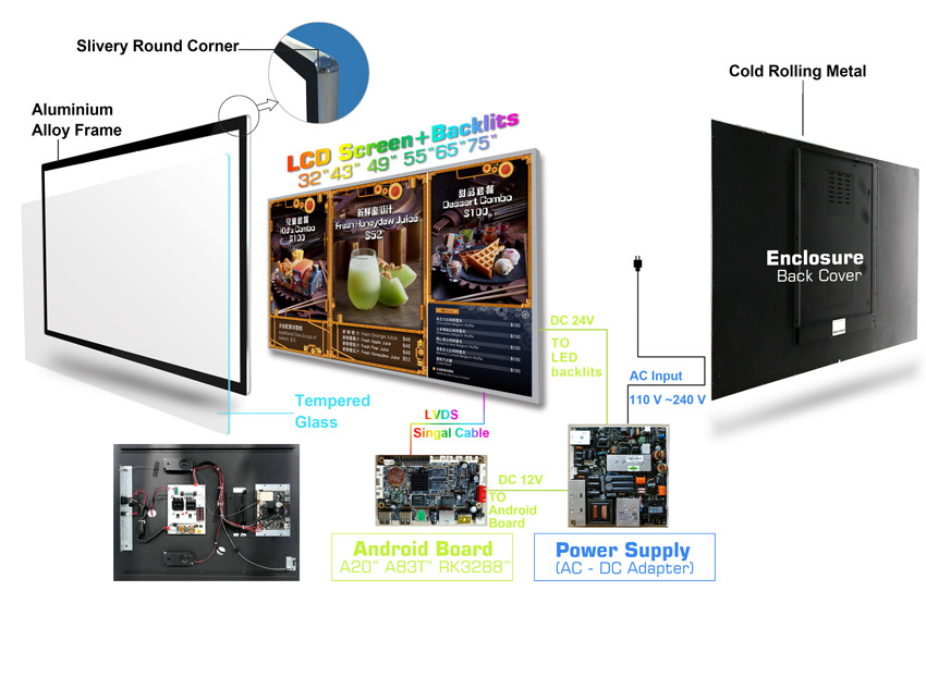 wall-mount-ad-player-composition-principle