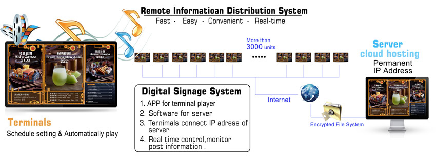 wall-mount-ad-player-functions